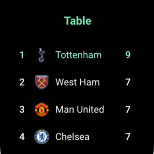 FotMob - Soccer Live Scores (Wear OS) 200.12213.20241122