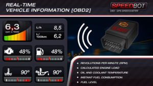 Speedbot. GPS/OBD2 Speedometer 3.5 (Android 5.0+)