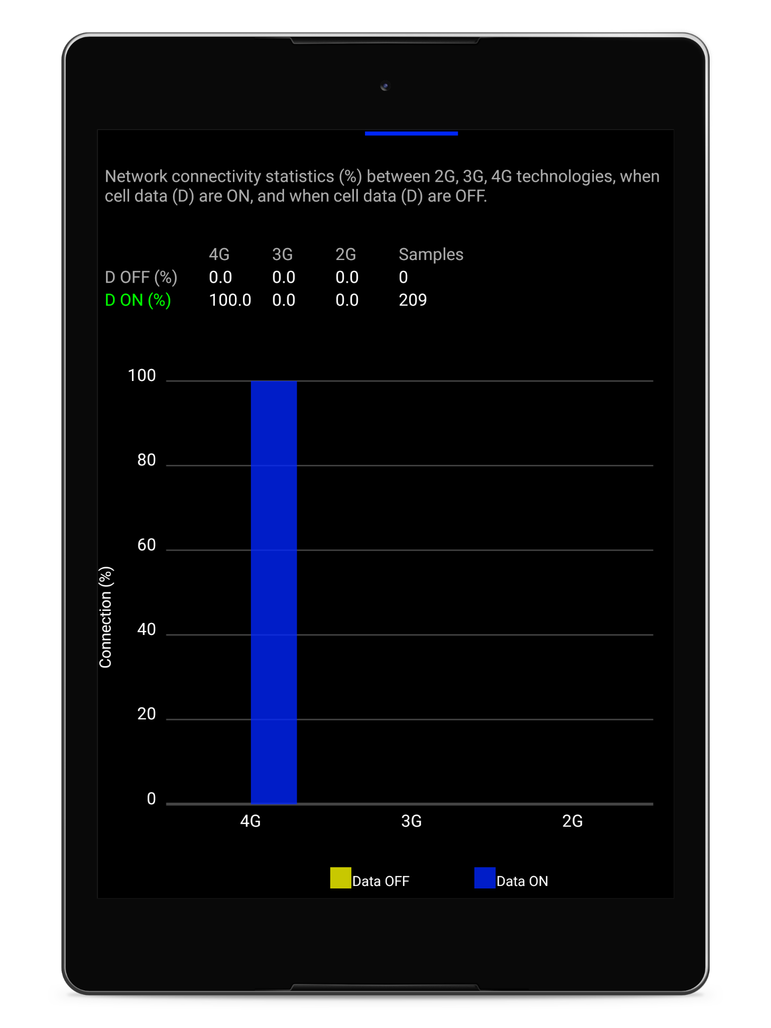 Download Network Cell Info Lite & Wifi APKs for Android - APKMirror