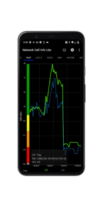 Network Cell Info Lite & Wifi 6.0.13