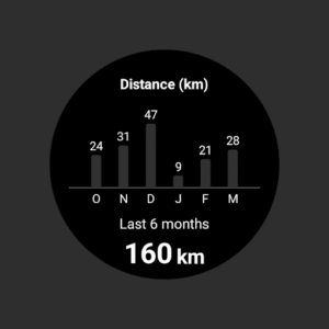 adidas Running App by Runtastic - Run Tracker 13.50