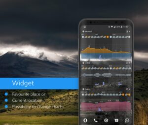 Klara weather 1.7.6