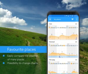 Klara weather 1.7.6