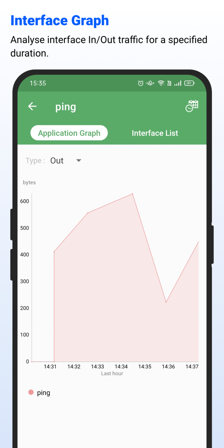 Firemon Netflow NetFlow Analyzer 2.9.14 APK Download by ManageEngine - APKMirror