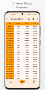 Bitvelo - Network Speed 1.3.3 (noarch) (nodpi) (Android 6.0+)
