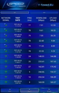 V-SPEED Speed Test 4.3.7.0