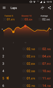 Stopwatch Timer 3.2.72 (120-640dpi) (Android 5.0+)