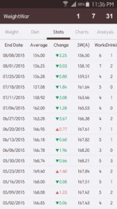 WeightWar - Weight Tracker 2.10.36