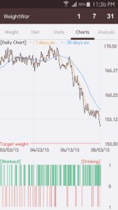 WeightWar - Weight Tracker 2.10.36