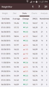 WeightWar - Weight Tracker 2.10.36