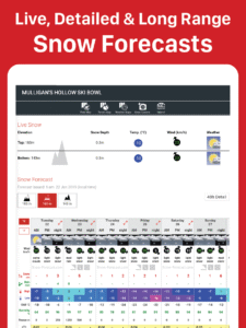 Snow-Forecast.com 7.7.2