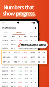 DataBody: Weight & Diet Log 2.10.21 DataBody: Weight & Diet Log 2.10.21
