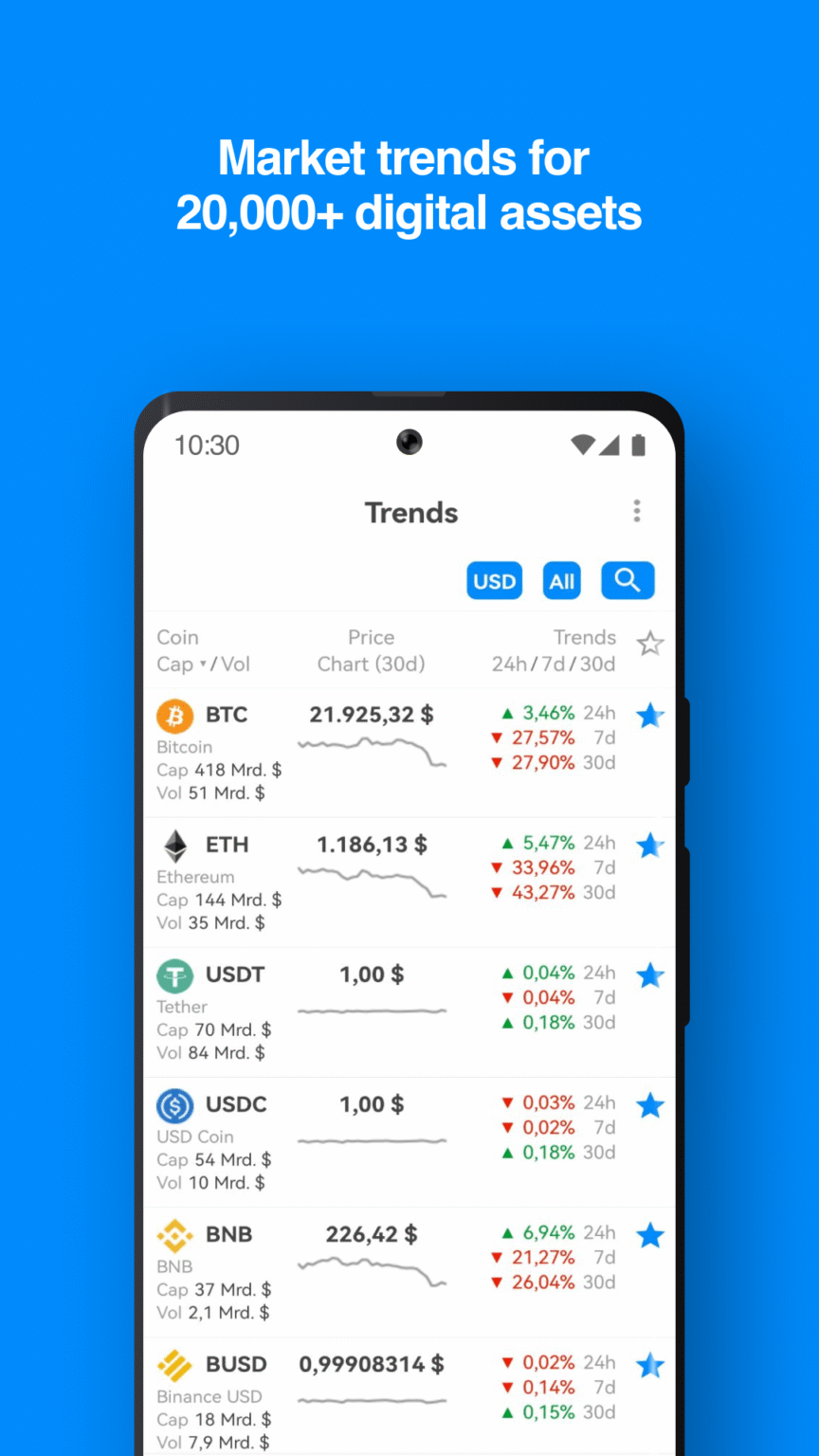 CoinTracking 3.0.84 APK Download by CoinTracking - APKMirror