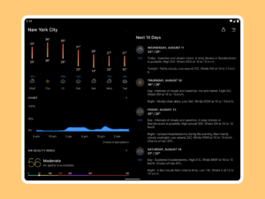 Today Weather:Data by NOAA/NWS 2.3.1-3.060725