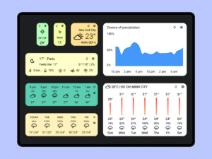 Today Weather:Data by NOAA/NWS 2.3.1-3.060725