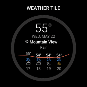 Today Weather:Data by NOAA/NWS 2.3.1-3.060725
