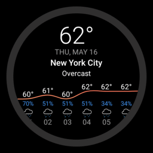 Today Weather:Data by NOAA/NWS 2.3.1-3.060725