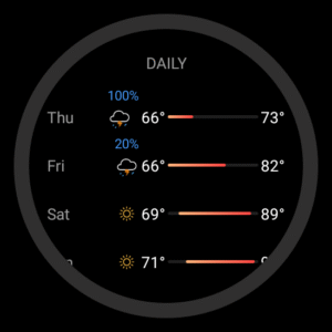 Today Weather:Data by NOAA/NWS 2.3.1-3.060725