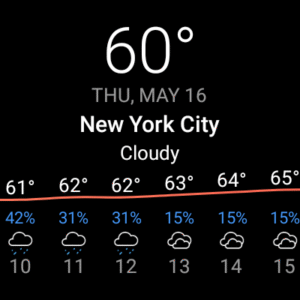 Today Weather:Data by NOAA/NWS 2.3.1-3.060725