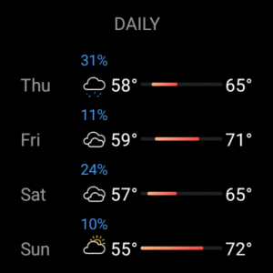 Today Weather:Data by NOAA/NWS 2.3.1-3.060725
