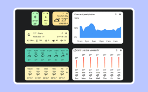 Today Weather:Data by NOAA/NWS 2.3.1-3.060725