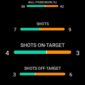 SKORES - Live Football Scores 3.4.5