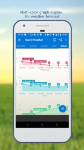 Weather & Clock Widget 6.5.4.7
