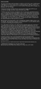 Betterment Invest & Save Money 8.88.0 (120-640dpi) (Android 10+)