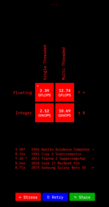 xOPS CPU Benchmark﹣FLOPS/MIPS 1.1.6