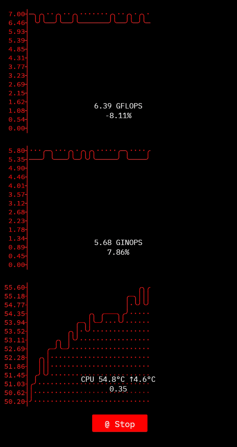 xOPS CPU Benchmark﹣FLOPS/MIPS 1.1.6 APK Download by Maxim Saplin ...