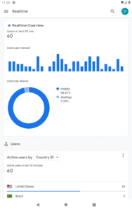 Google Analytics 3.0.1 (noarch) (nodpi) (Android 4.4+)