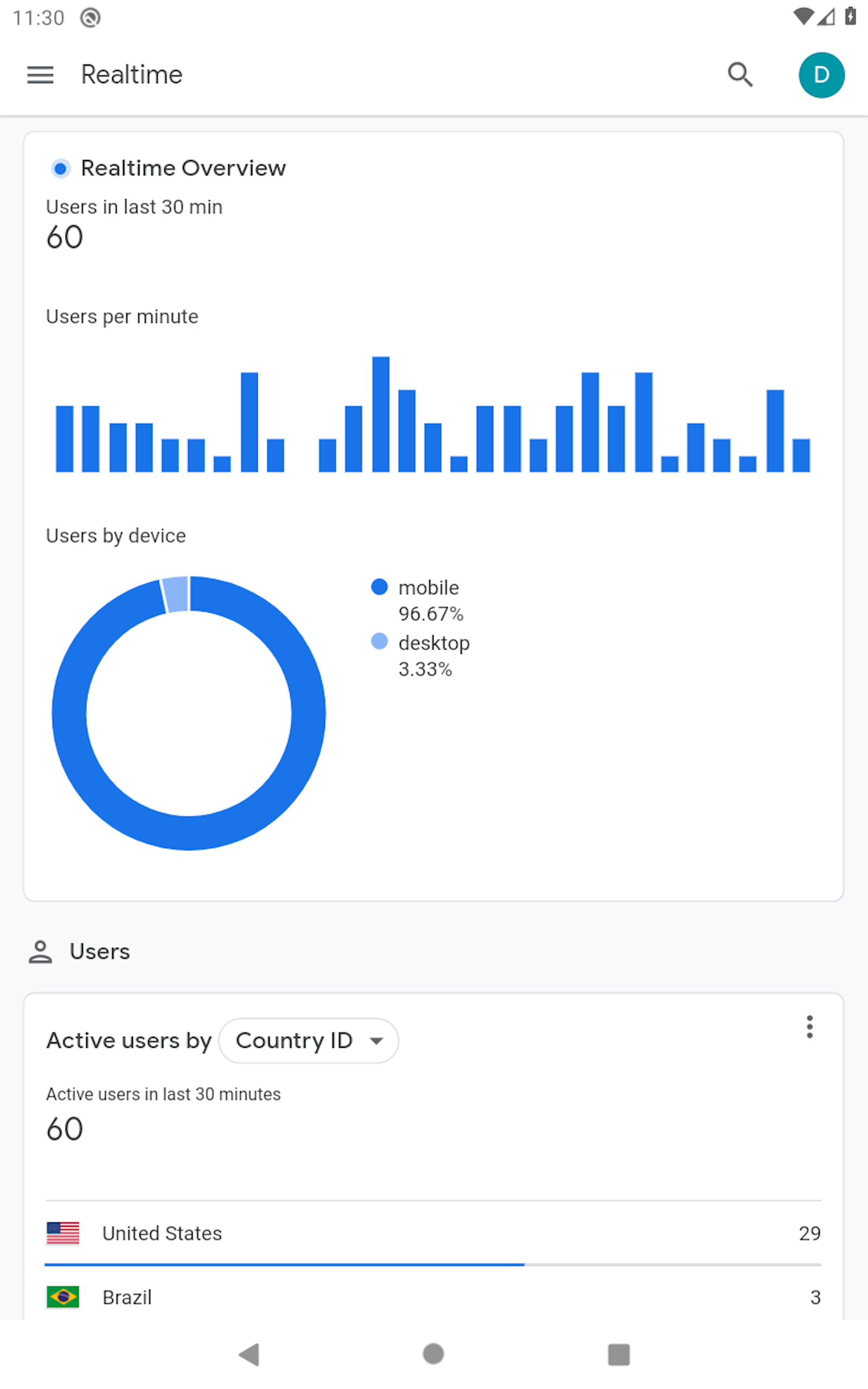 Download Google Analytics APKs for Android - APKMirror