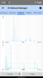 3C Network Manager 1.4.7