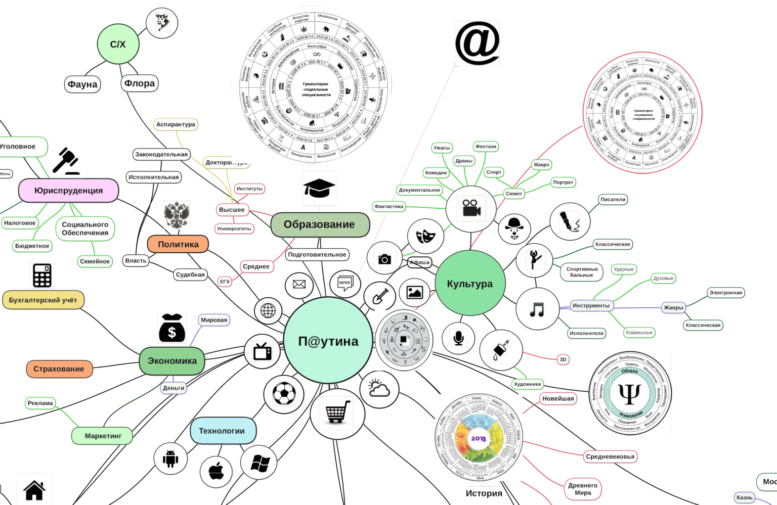 Download miMind - Easy Mind Mapping APKs for Android - APKMirror