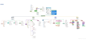 miMind - Easy Mind Mapping 8.39