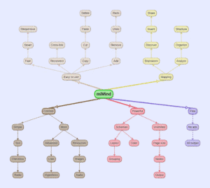 miMind - Easy Mind Mapping 8.39