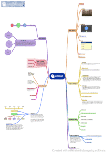 miMind - Easy Mind Mapping 8.39