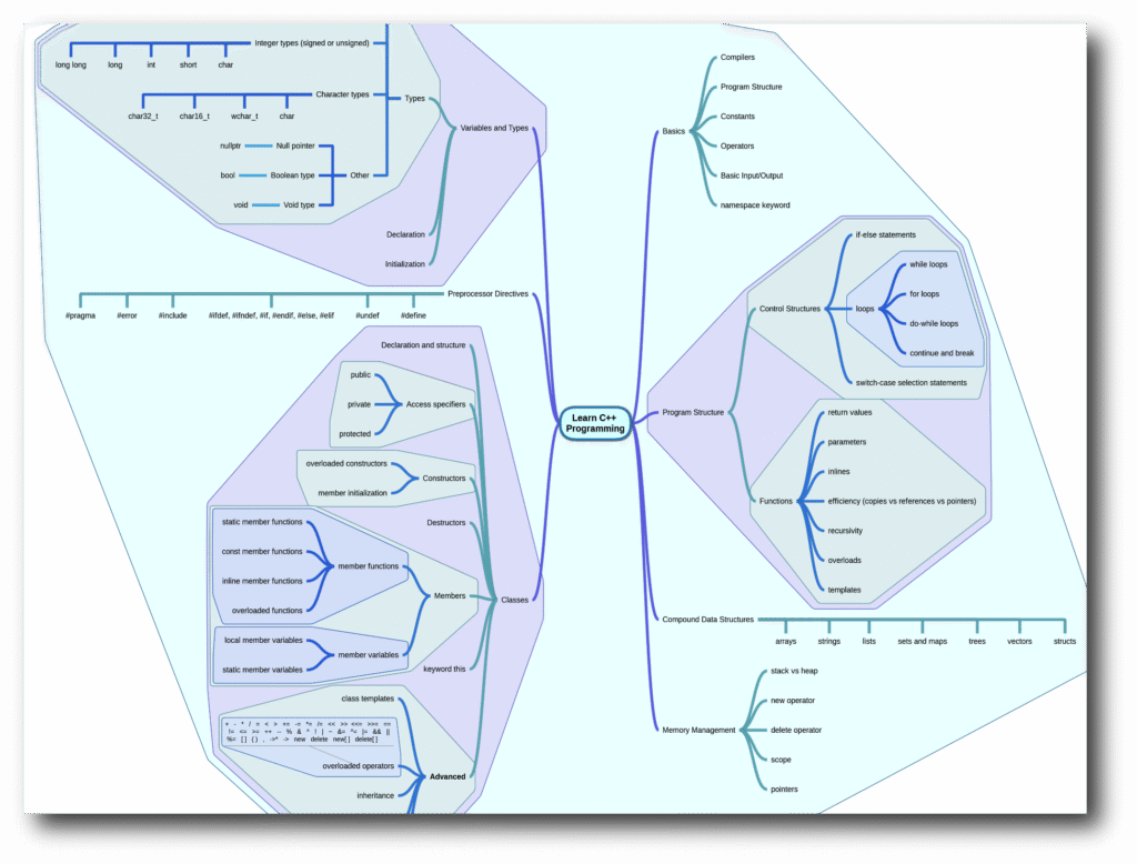 Download miMind - Easy Mind Mapping APKs for Android - APKMirror