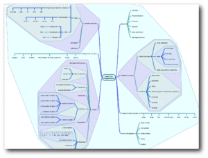 miMind - Easy Mind Mapping 8.39