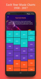 Trending Viral Music Charts 2.20