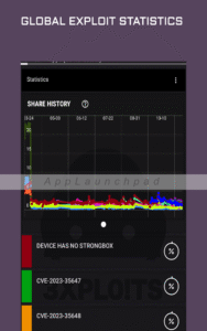 Android Exploits 9.3.14 Android Exploits 9.3.14