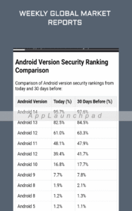 Android Exploits 9.3.14 Android Exploits 9.3.14