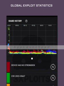 Android Exploits 9.3.14 Android Exploits 9.3.14