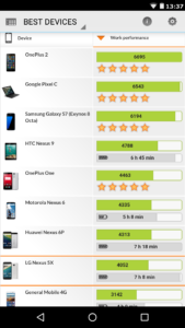 PCMark for Android Benchmark 3.1.4119 PCMark for Android Benchmark 3.1.4119