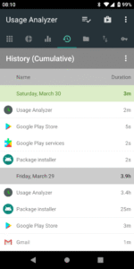 Usage Analyzer: apps usage 1.0.151