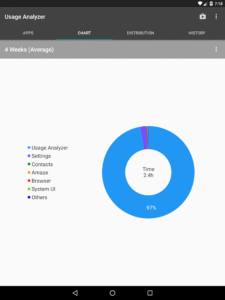 Usage Analyzer: apps usage 1.0.151