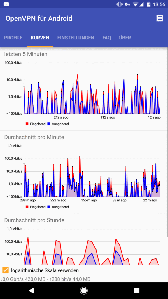 OpenVPN for Android 0.7.62 APK Download by Arne Schwabe - APKMirror