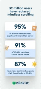 Blinkist: Book Summaries Daily 10.10.5
