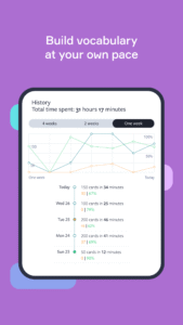 Lingvist: Learn Languages Fast 2.110.6 Lingvist: Learn Languages Fast 2.110.6