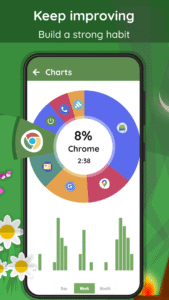 Digital Detox: Focus & Live 11.18 Digital Detox: Focus & Live 11.18